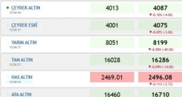 Altın yeni haftaya nasıl başladı? İşte altında son durum